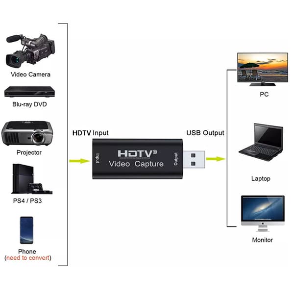 USB 3.0 videoinspelningskort, stöder 4K vid 30 Hz och 1080p vid 60 Hz