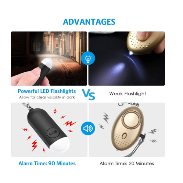 Uppladdningsbart vattentätt personligt larm för kvinnor med LED-ficklampa (svart)