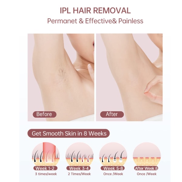 Laserhårborttagning med kylsystem, IPL-hårborttagning hemma för kvinnor män, uppgraderad till 999 900 blixtar, vit