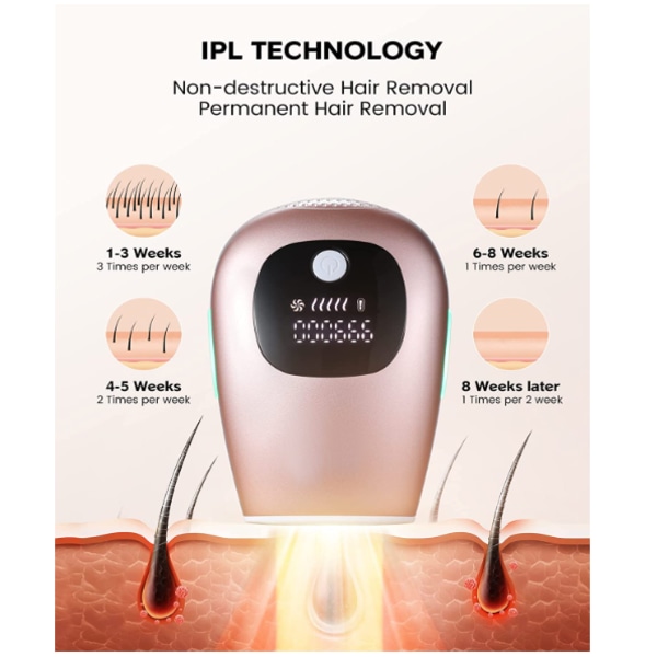 IPL-hårborttagning för kvinnor hemma, uppgraderad till 999 000 blixtar smärtfri hårborttagningsmedel FDA-godkänd, vit