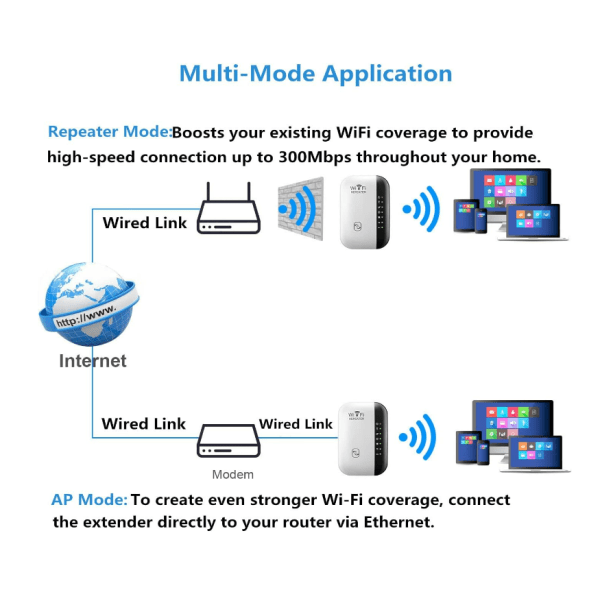 WiFi Booster Range Extender 300Mbps 2,4GHz stöder flera lägen (vit)