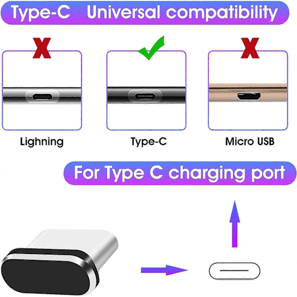 USB C Pölysuojatulppasarja, 6 kpl Type C Porttipistokkeet Pölysuojukset Latausportin suojus USB C Portin suojukset Type C Metallinen pölysuoja