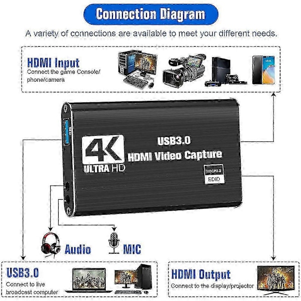 Video Capture Card, Switch Capture Card kompatibel med Switch, 4K 1080P 60FPS kompatibel med Streaming Video Optagelse fo