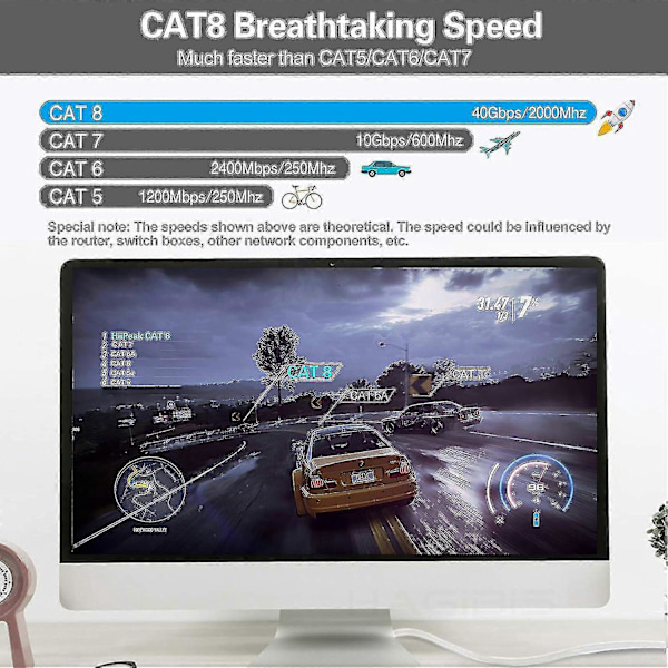Cat 8 Flat Ethernet-kabel 10m, Cat8 Internett-kabel 40gbps 2000mhz Høyhastighets profesjonelle Lan Patch-nettverkskabler med Rj45 gullbelagt kontakt, Co