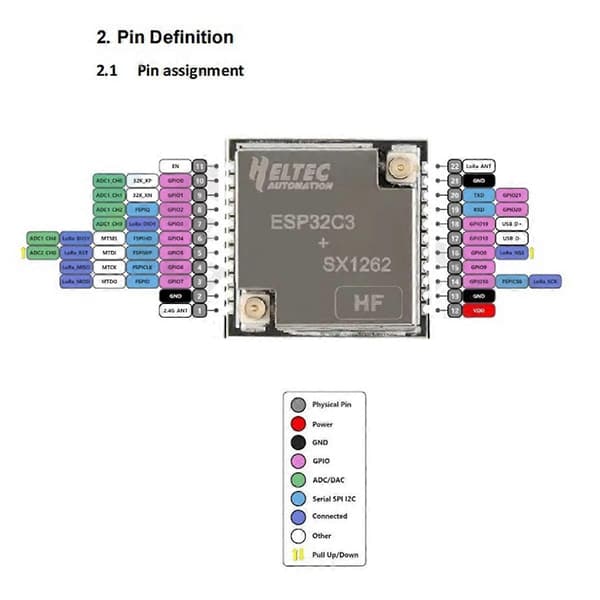 H ELTEC AUTOMATION HT-CT62 ESP32C3 SX1262 LoRa Nodmodul Bluetooth LoRa LoRaWAN Nod WiFi Trådlös