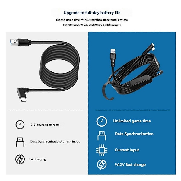 För Meta Quest 3S /3/2 USB3.2 Gen1 Kabel Laddningskabel Pico4 3.0 USB-kabel Typ C Dataöverföring USB