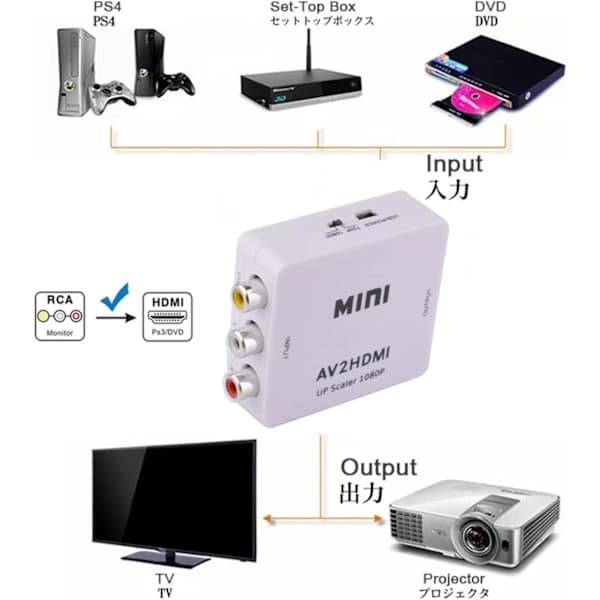 RCA AV - HDMI -muunnin/sovitin 1080P Universal Musta