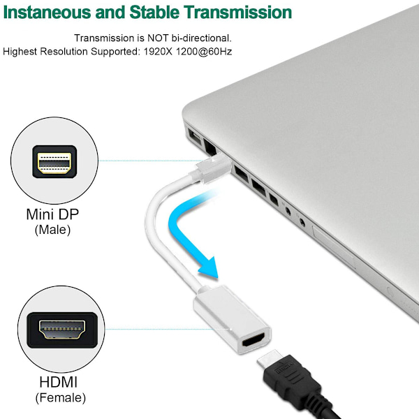 Mini DP - HDMI -sovitin MacBook Air/Pro -laitteille,