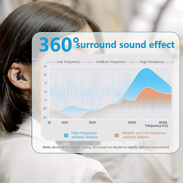 Näkymättömät langattomat unikuulokkeet Ipx5 vedenpitävät langattomat nappikuulokkeet latauskotelolla Bluetooth 5.3 melunvaimennus-E