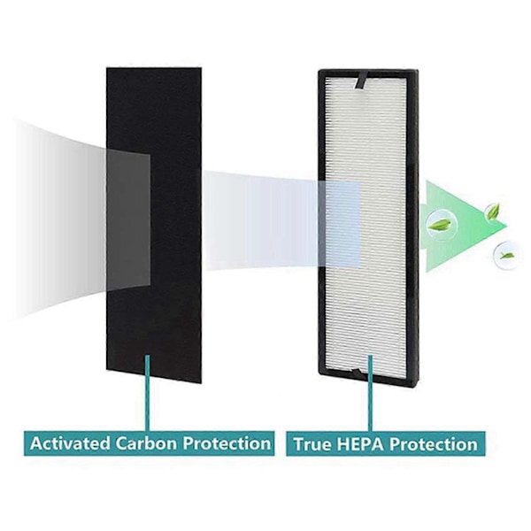 1 NEA-F1 True HEPA Udskiftningsfiltre + 4 NEA-C1 Aktiveret Kulfiltre, kompatible med Eureka NEA120 & Toshiba Smart WiFi CAF-W36USW