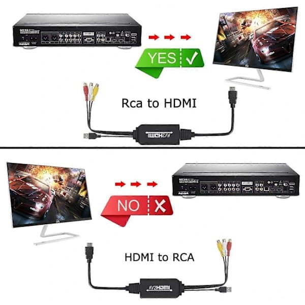 Højkvalitets ny RCA til HDMI-konverter, RCA til HDMI-kabel, AV 3RCA CVBS