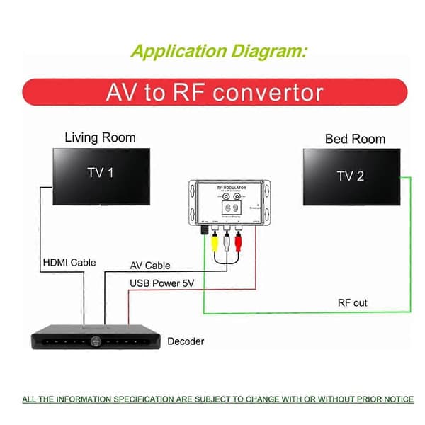 RM06 RF-modulaattori AV-RF-muunnin digitaalinäytöllä