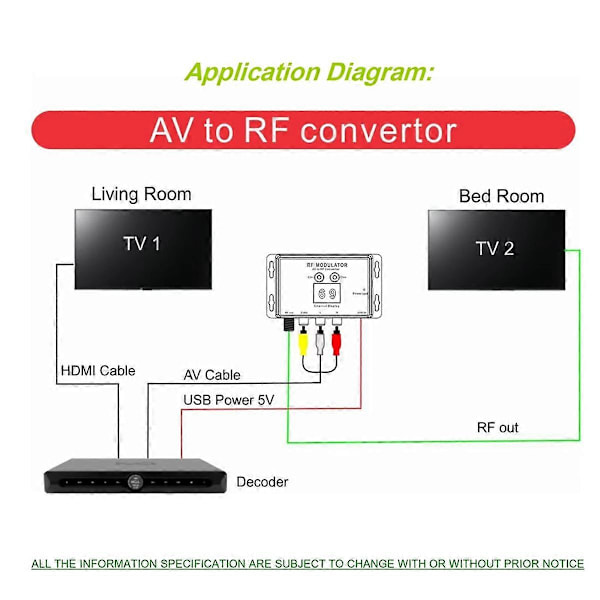 RM06 RF Modulator AV til RF Konverter Digitalt Display