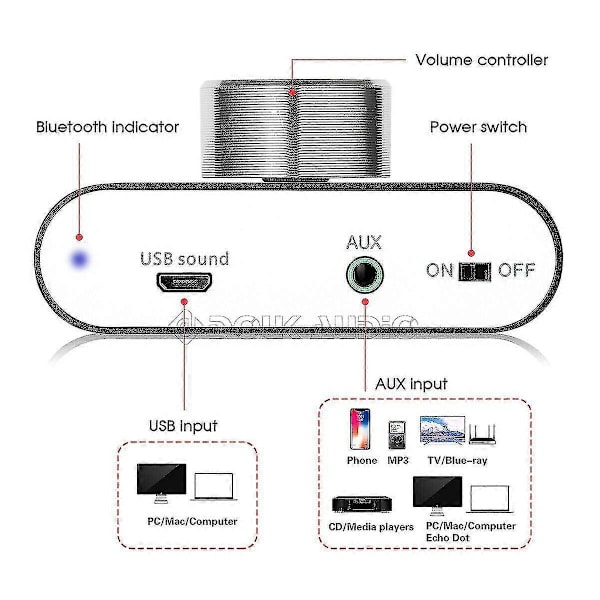 Bluetooth 5.0 Stereo Audiovahvistinvastaanotin 2 Kanavaa Luokan D Mini Hi-fi Vahvistin