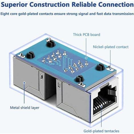 RJ45-kobling, inline Ethernet til Cat8/Cat7/Cat6/Cat5e, 1000 Mbps forlængeradapter, LAN-stik til router, modem, switch, netværksforlængelse
