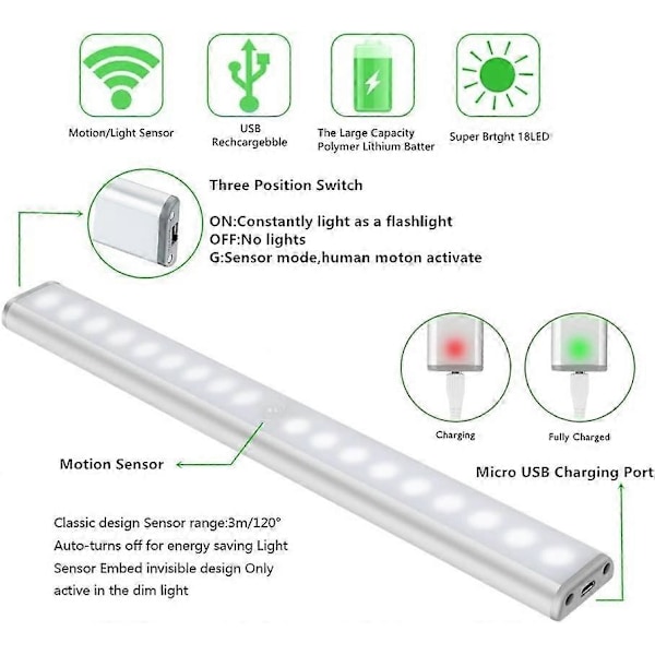20 LED-valoa, langaton, USB-ladattava, magneettinen, liiketunnistin, 2 valaistustilaa, kannettava. Kaappivalo, hätäkäsivalaisin, lasten yövalo,