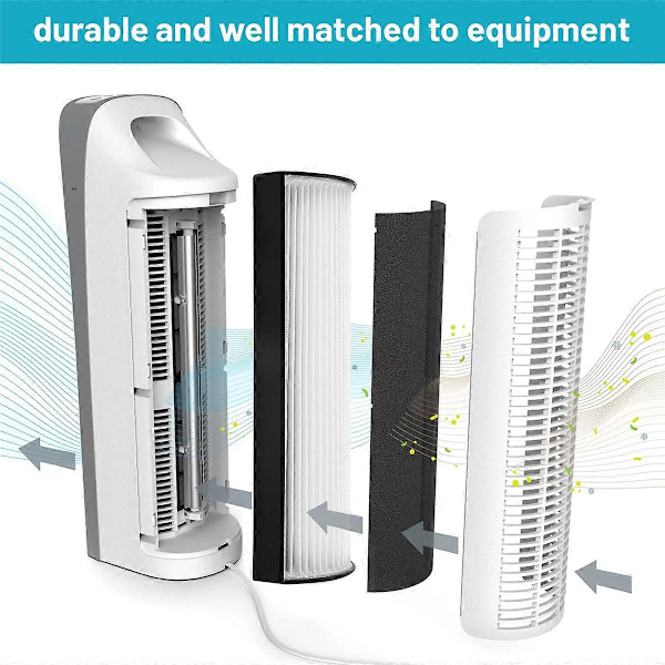 Til Therapure Luftrenser Filter TPP440 TPP540 TPP640