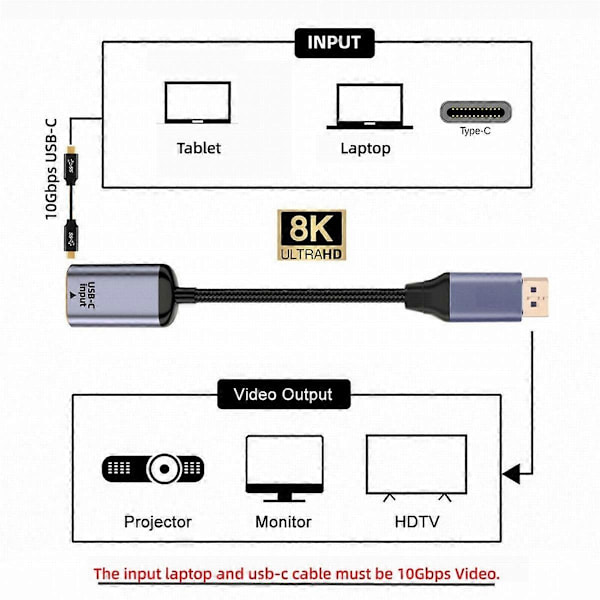 USB-C till Displayport Adapter Konverterare USB-C Typ C Hona Källa till Displayport 1.4 Hane HDTV Kabel