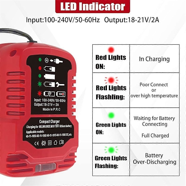 Erstatnings Mini Oplader til Milwaukee M18 18V Batteri 1/4 Størrelse af For-Original til 48-11-1850 48-11-1840 48-11-1815 EU Stik