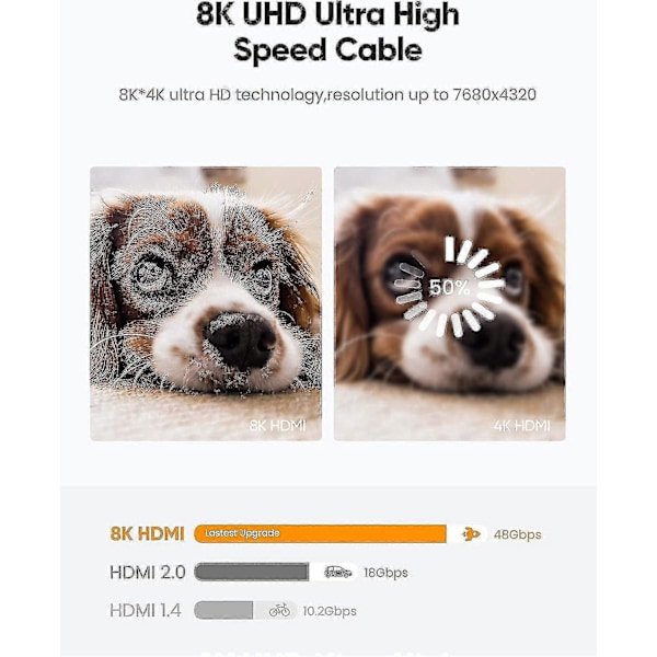 Ultra-snabb 8K 60Hz HDMI-kabel - 3,3 fot/1 m, Highwings 48 Gbps HDMI-flätad kabel - 4K@120Hz 7680p, DTS:X, HDCP 2.2 & 2.3, HDR 10, eARC