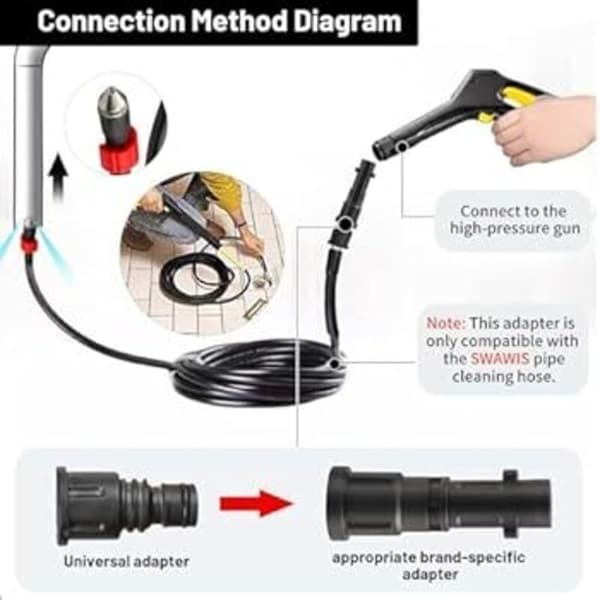 Rengöringsslangadapter för Kärcher/Lavor/Interpump/Bosch högtryckstvättar