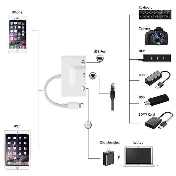 Lightning til RJ45 Ethernet LAN 10/100Mbps Netværks Ethernet Adapter med Lightning 8P til iPhone/iPad