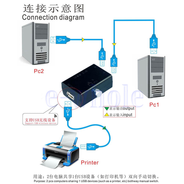 USB Sharing Share Switch Box Hub 2-portar PC-datorscanner