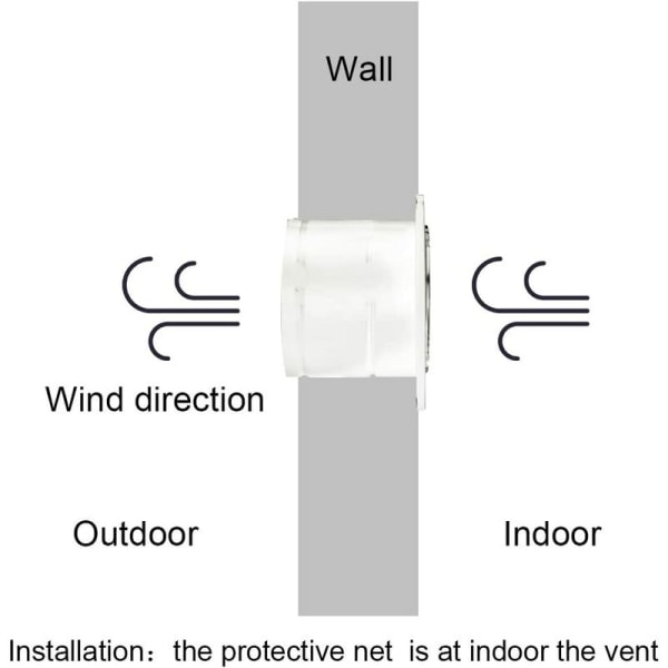Avtrekksvifte 6 tommers luftavtrekk Silent Wall Ventilation for Bad Garasje Kjøkken 40W 220V Ventilo 1100m3/H Luftstrøm og 50~60 dBA