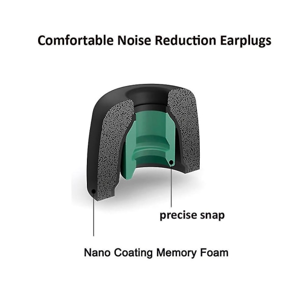 3 par Memory Foam öronproppar för Sony Wf-1000xm4 Tws hörsnäckor Bullerreducering Anti-halk öronproppar för Wf1000xm3 trådlösa hörlurar Gray S- 2 Pairs