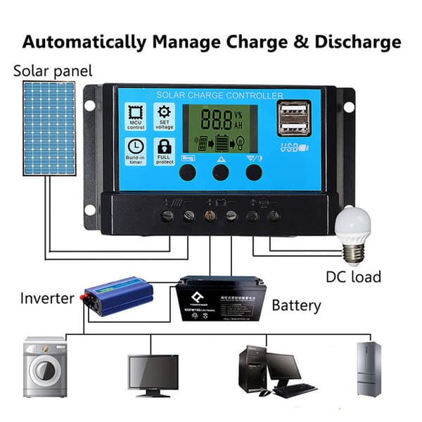 200 Watt 200W Solcellepanelsett med LCD Solcellekontroller 12V RV Båt Off Grid_ Ljsm,