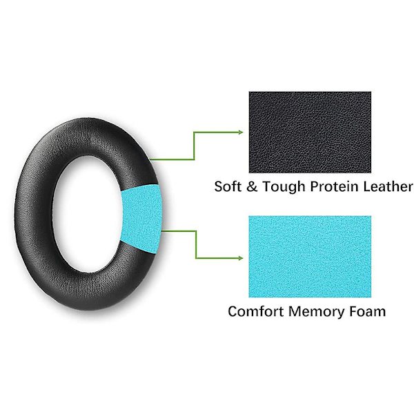 Erekksjonsputer for Bose Quietcomfort Qc2 Qc15 Qc25 Qc35 Soundlink Around-ear Ae2 Ae2i Ae2w Hodetelefoner Dark Grey Blue