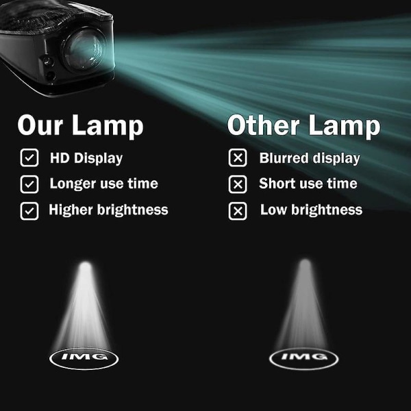 2 stk Bildør Led Logo Projektor Lys Bildør Velkomstlys Genopladelige trådløse laserlys Skygge spøgelseslampe til alle biler i motorkøretøjer for Audi