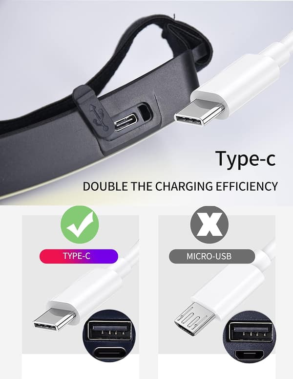 COB LED-hodelykt, kraftig USB-oppladbar hodelykt, vanntett 2000 lumen hodelykt, arbeidslys