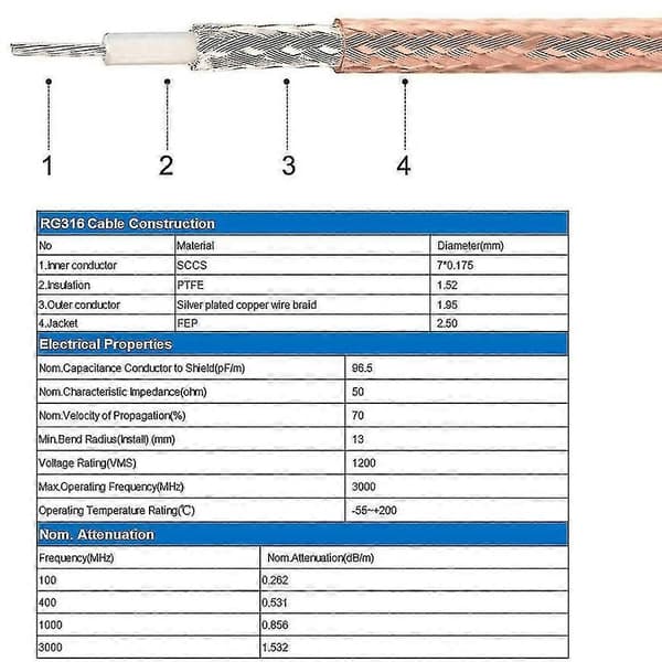St Sma-kabel 4g Antennförlängningskabel Sma 3ft För Dab Bilantenn