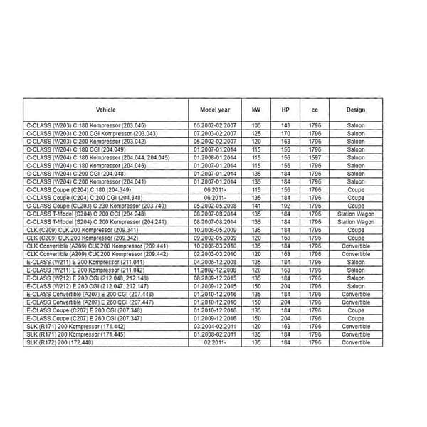 0011530532 Motoroljenivåsensor för - C-Klass CLK E-Klass Oljetrycksregulator