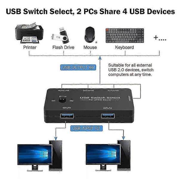 USB-switch 2 datorer delar 4 USB-enheter, USB KVM-switchväljare med enknappsbyte, 4