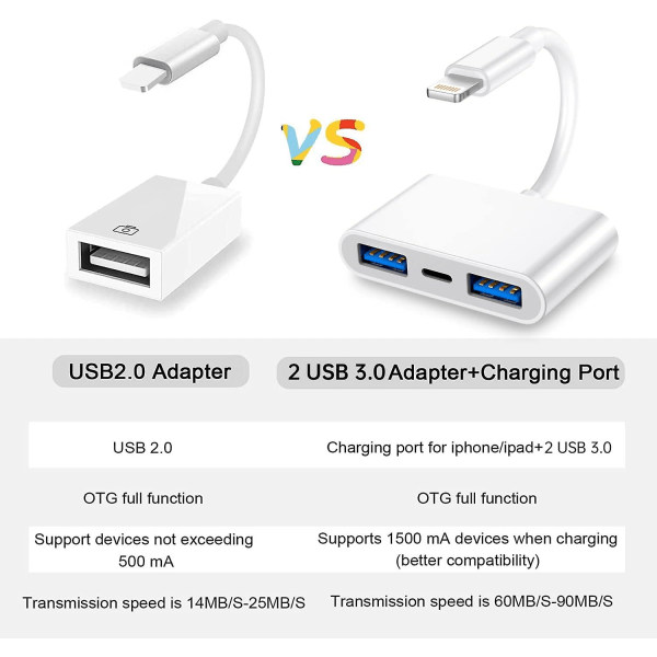 Lightning til USB 3.0 Adapter, USB 3.0 Kameraadapter Kompatibel med iPhone iPad, iPhone USB Adapter med 2 USB 3.0 og 1 Opladningsport, Ingen Applikation