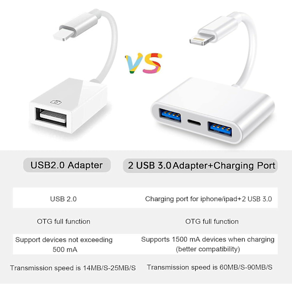 Lightning till USB 3.0-adapter, USB 3.0-kameraadapter kompatibel med iPhone iPad, iPhone USB-adapter med 2 USB 3.0 och 1 laddningsport, ingen applikation