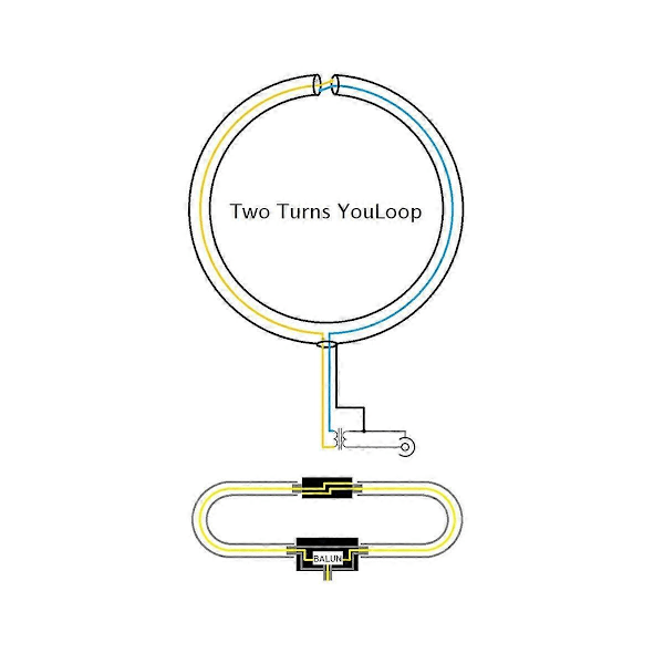 YouLoop Magnetisk Antenne Bærbar 250MW Passiv Magnetisk Lavt Tap Bredbånd for HF og VHF, SMA Hann