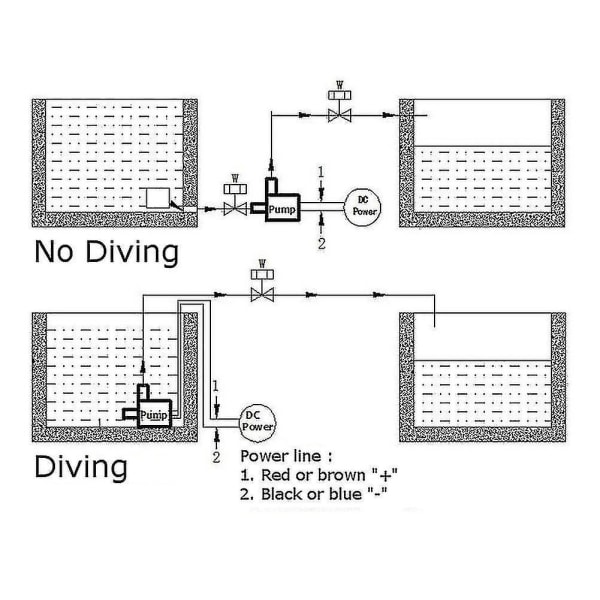 Dc 12v 400l/h Ultratyst Mini Borstlös Solmotor Kallt Vattencirkulationspump