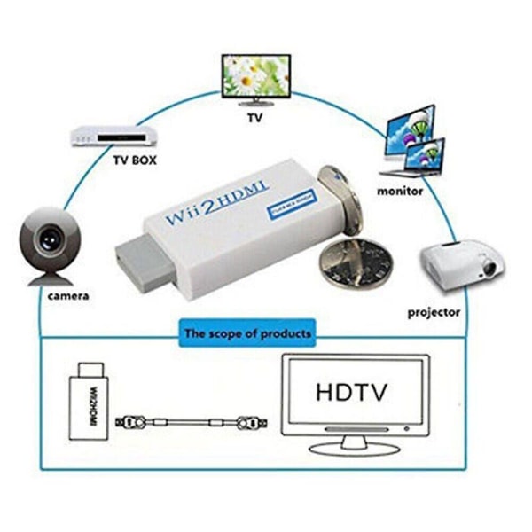 Wii HDMI-muunninsovitin 1,5 m:n nopealla muuntokaapelilla