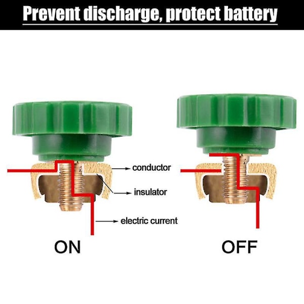 Batteriisolatorbrytare Terminal Snabbskydd Verktyg Grön 17mm