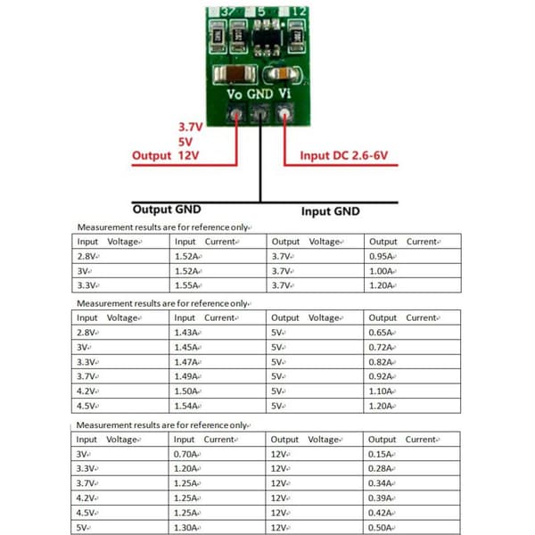Mini DC-DC Boost-omformerplate, 12V spenningsforsterkermodul