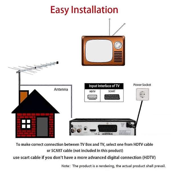 DVB-T2 HEVC 265 Digital TV-tuner DVB-T2 265 1080p HD-dekoder USB-mottaker for bakkenett-TV EPG-innstilling