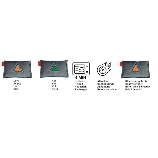 Dehumidifier reusable with indicator
