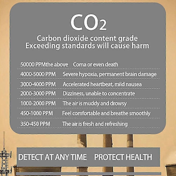 Infraröd Luftkvalitetsmätare Co2 Koldioxid Detektor Temperatur Fuktighetsmätare Inbyggt 1200mah Uppladdningsbart Batteri Vit