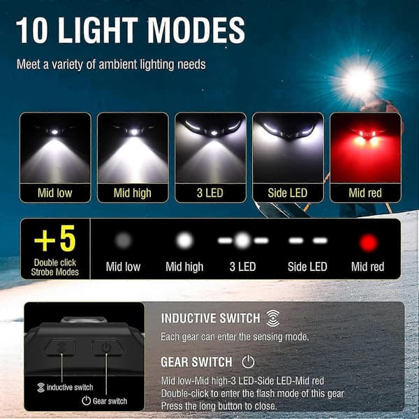 GT30 Oppladbar LED-hodelykt 650LM med rødt lys, bevegelsessensor - 10 lysmoduser