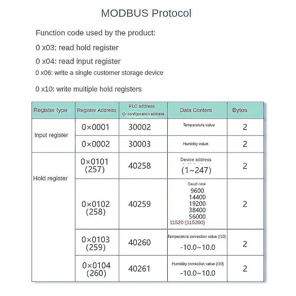 Dc5-28v Rs485 Temperatur- och fuktighetssändare Modbus Xy-md03 Samlare Temperatur och fuktighet