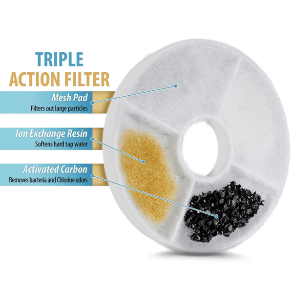 Pet Water Fountain Filter 6-pack