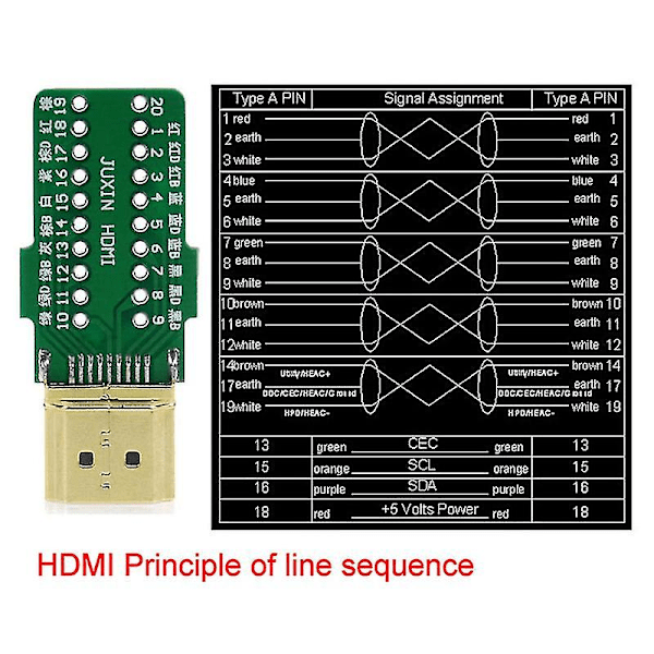 HDMI 2.0 Adapterkontakt med Breakout til 20-polet terminalbrett med hus, Shytmv